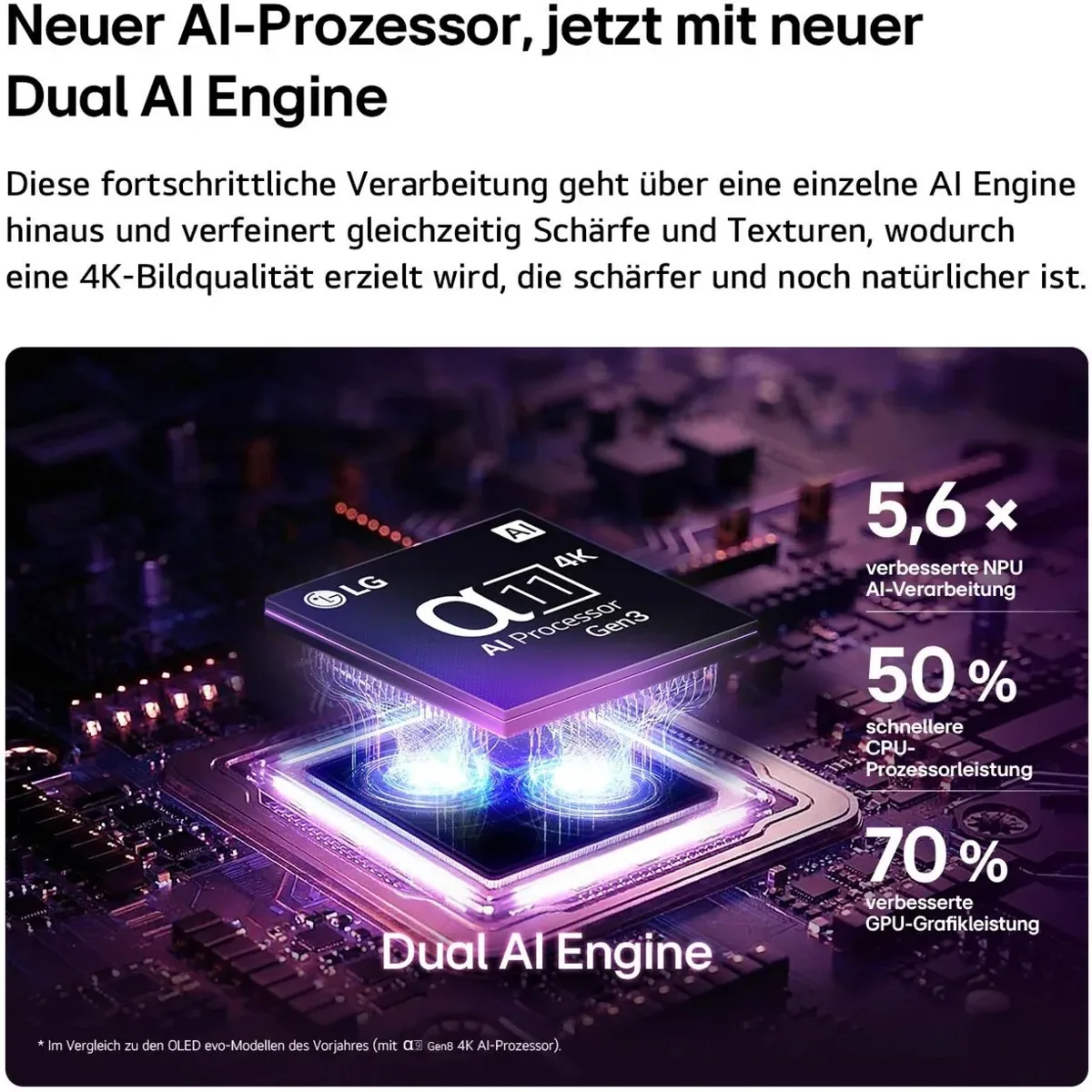 OLED-Fernseher LG OLED65G66LS mit 65 Zoll (165 cm) und 60 Watt Musikleistung