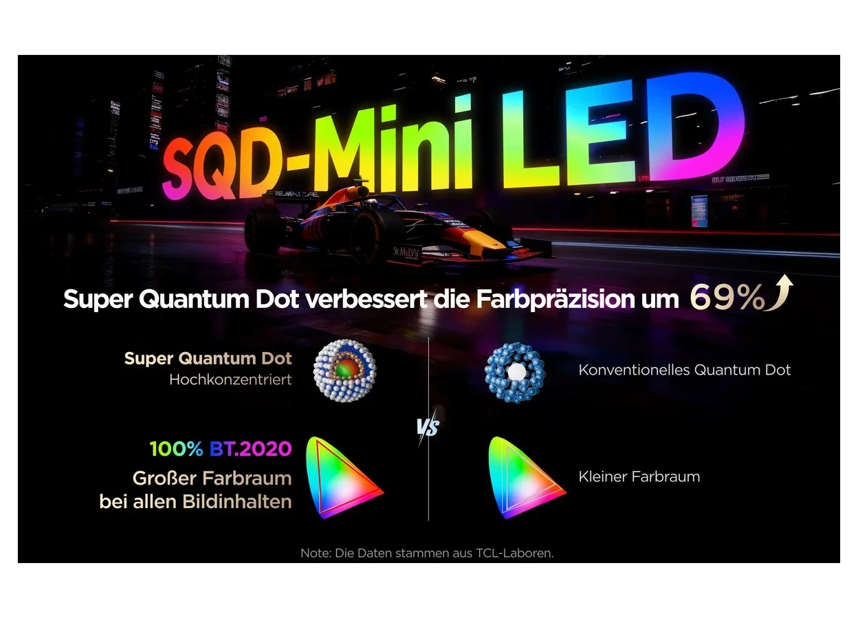 Mini-LED-Fernseher TCL 75C7L mit 75 Zoll (189 cm) und 3000 cd/m² Helligkeit