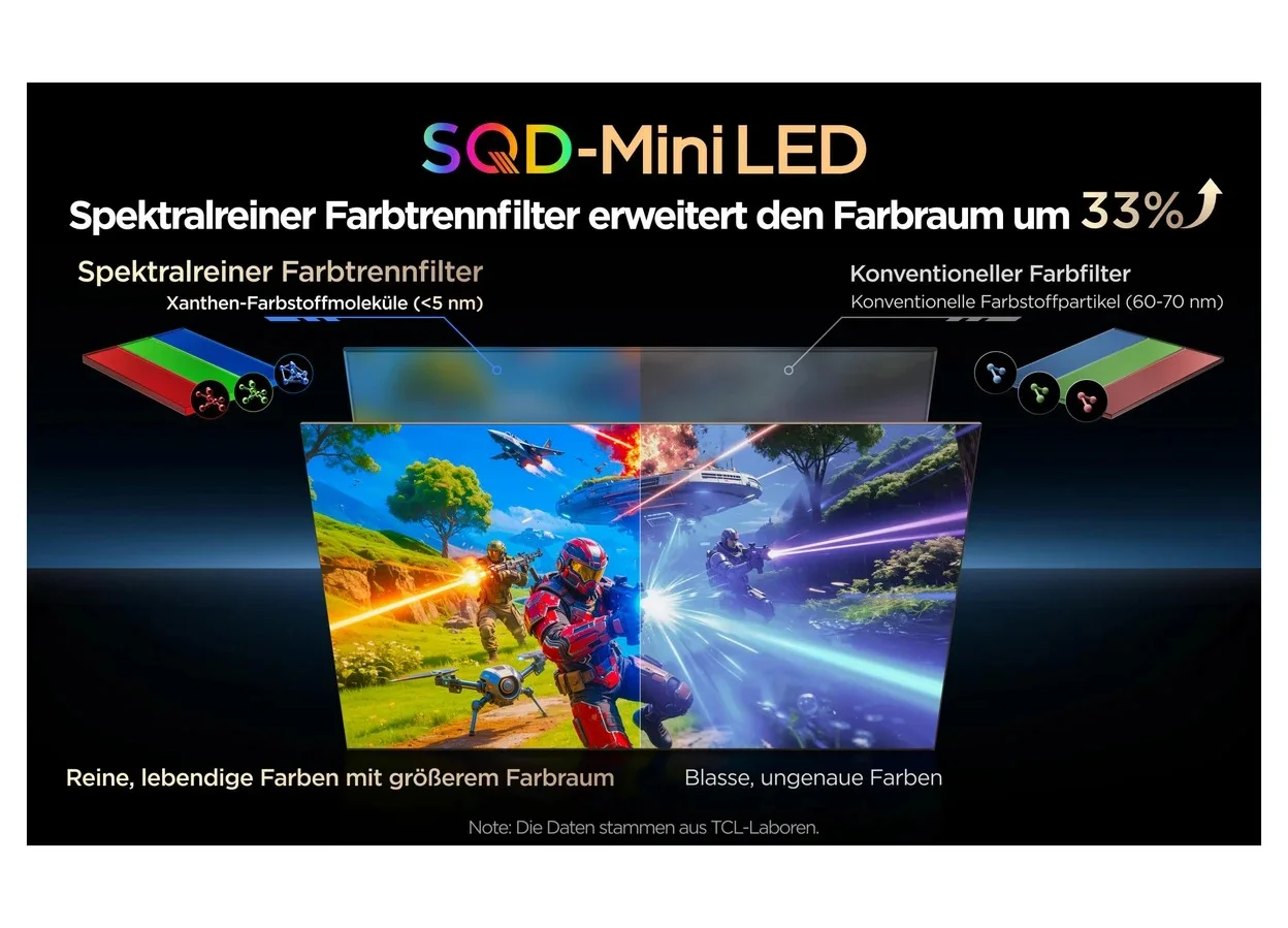 Mini-LED-Fernseher TCL 75C7L mit 75 Zoll (189 cm) und 3000 cd/m² Helligkeit